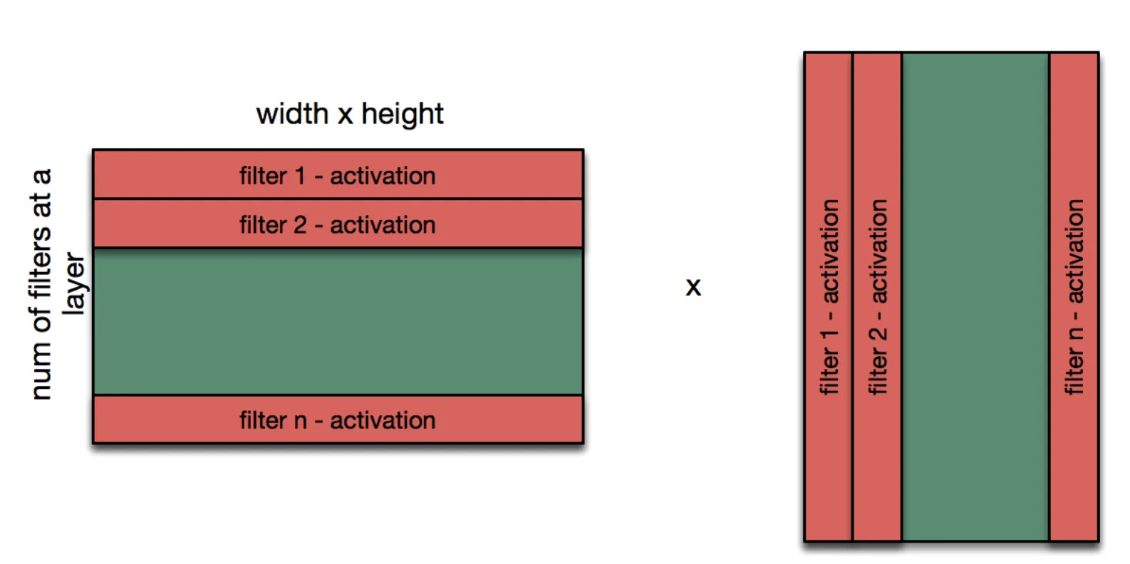 How does Gram Matrix encode the Style of an&nbsp;Image?